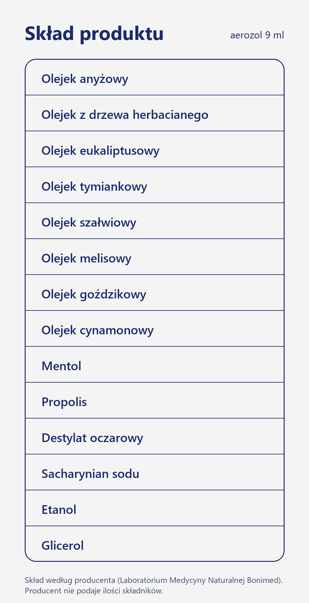 Anginbon aerozol doustny 9 ml: skład, olejki roślinne, mentol, propolis, destylat oczarowy