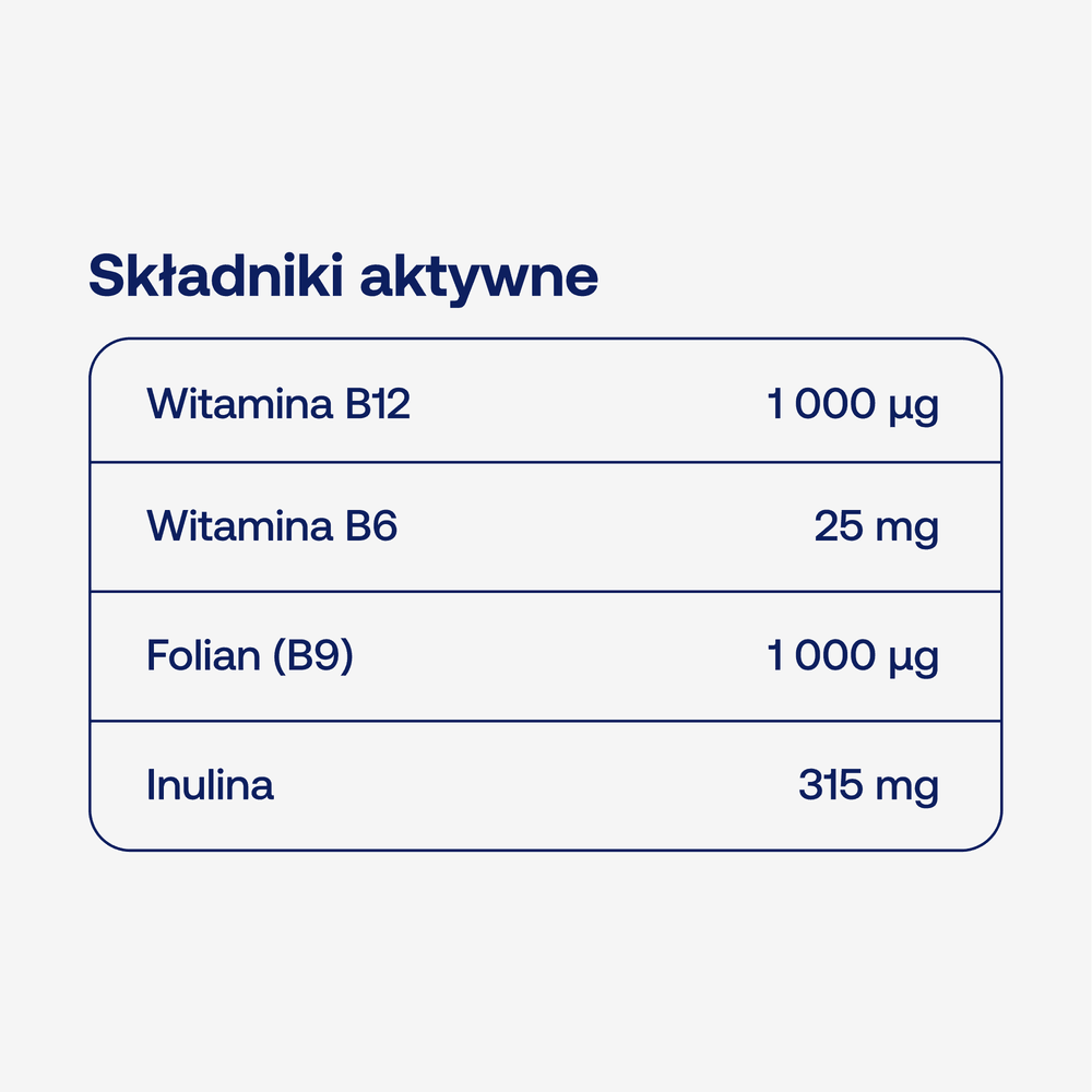 Skład BICAPS B cardio+ ForMeds: witamina B12 1000 µg, witamina B6 25 mg, folian 1000 µg i inulina 315 mg w 1 kapsułce