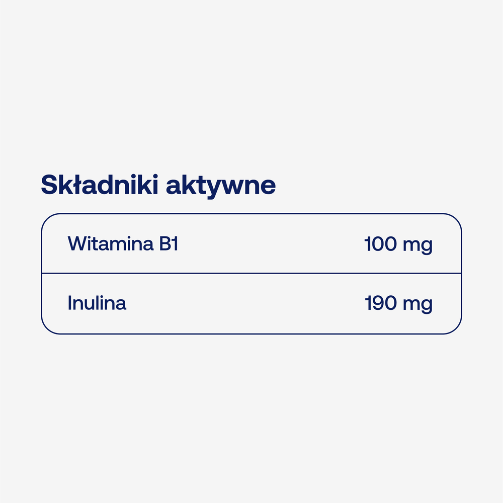 Skład BICAPS B1 ForMeds: witamina B1 (tiamina) 100 mg i inulina 190 mg w 1 kapsułce