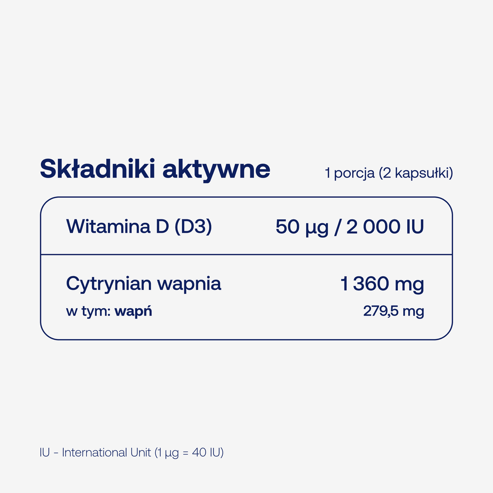 Skład BICAPS calcium D3 ForMeds: witamina D3 50 µg (2000 IU) i cytrynian wapnia 1360 mg (wapń 279,5 mg) w porcji 2 kapsułek