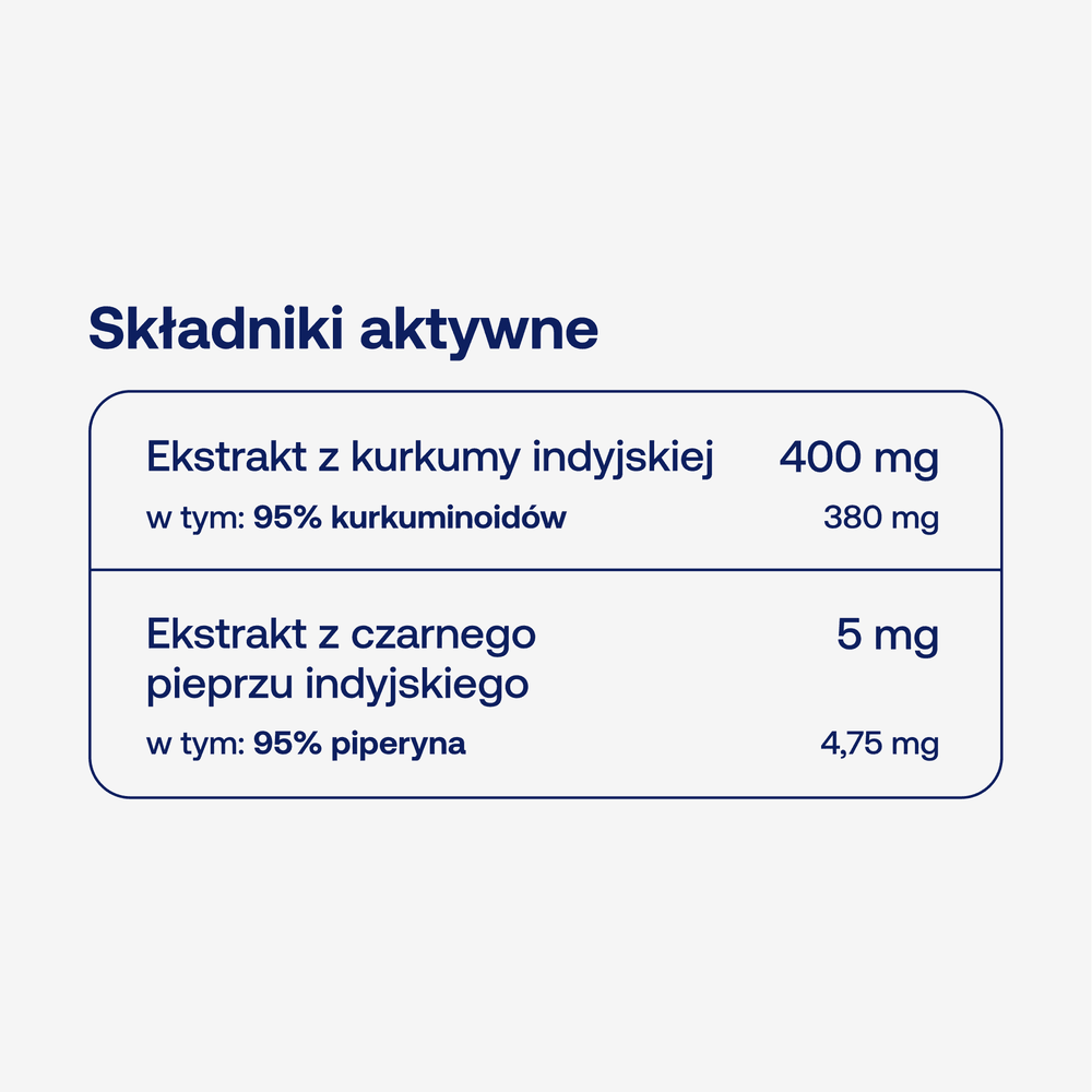 Skład BICAPS curcumin ForMeds w 1 kapsułce: ekstrakt z kurkumy indyjskiej 400 mg (380 mg kurkuminoidów) i ekstrakt z czarnego pieprzu 5 mg (4,75 mg piperyny)