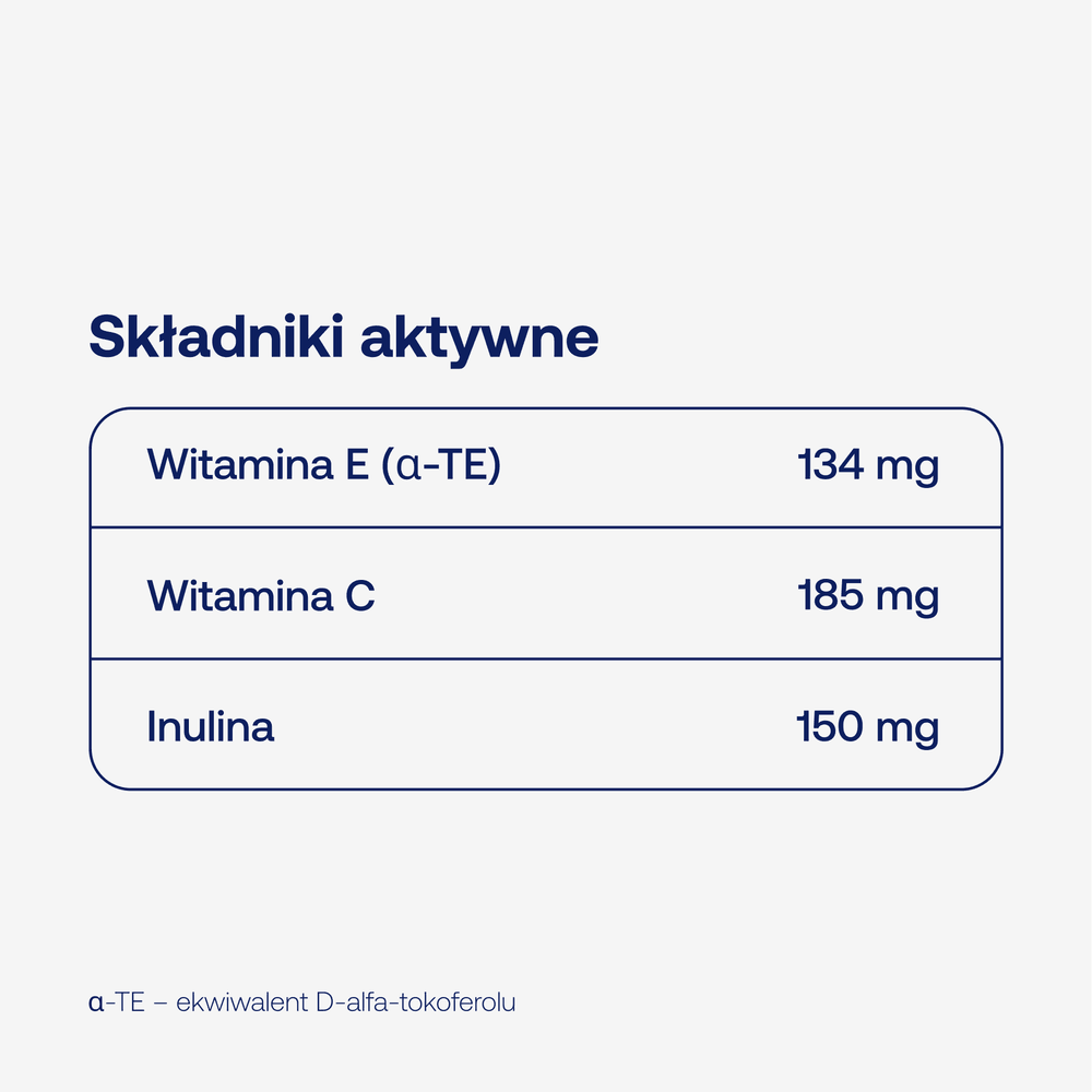Skład BICAPS E+C ForMeds: witamina E 134 mg, witamina C 185 mg i inulina 150 mg w 1 kapsułce
