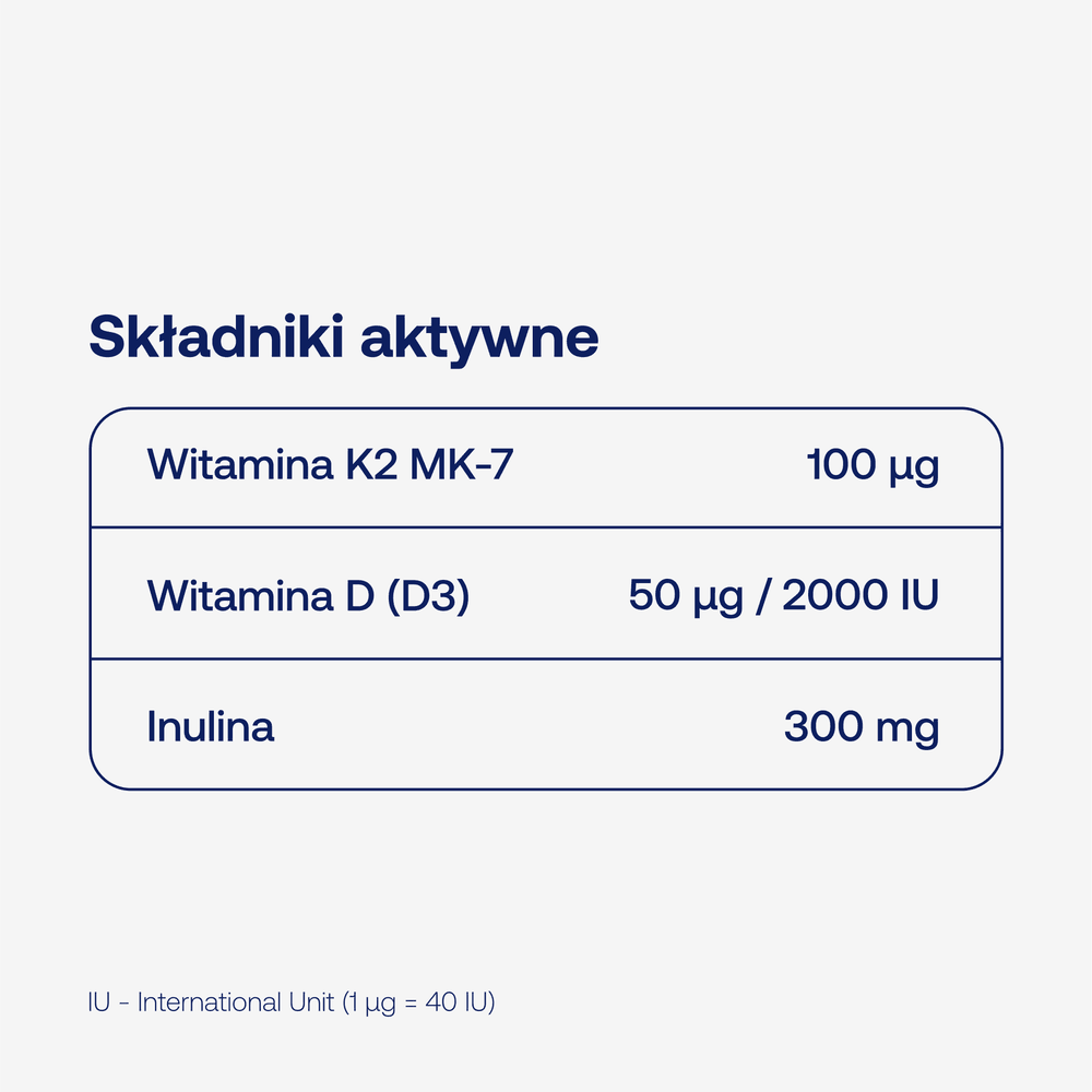 Skład BICAPS K2 D3 ForMeds: witamina K2 (MK-7) 100 µg, witamina D3 50 µg (2000 IU) i inulina 300 mg w 1 kapsułce