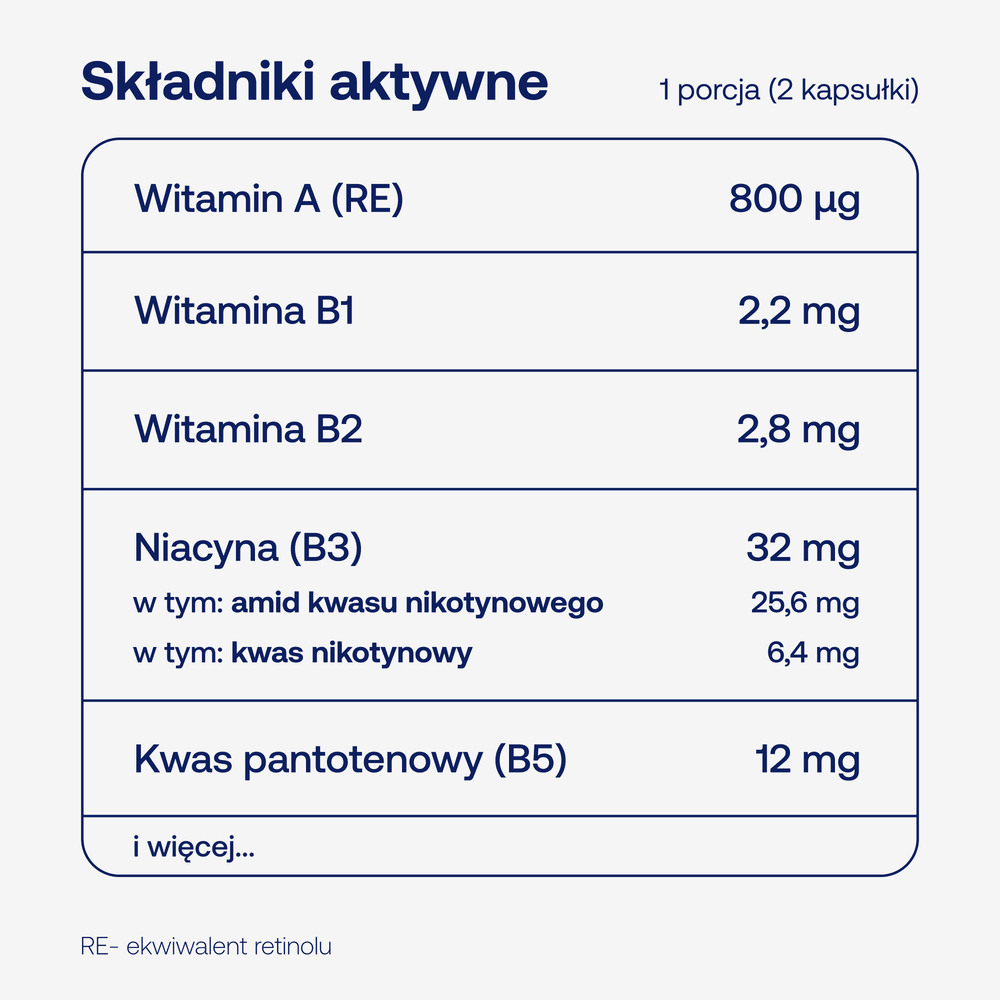 Skład BICAPS multi ForMeds: składniki aktywne w porcji 2 kapsułek