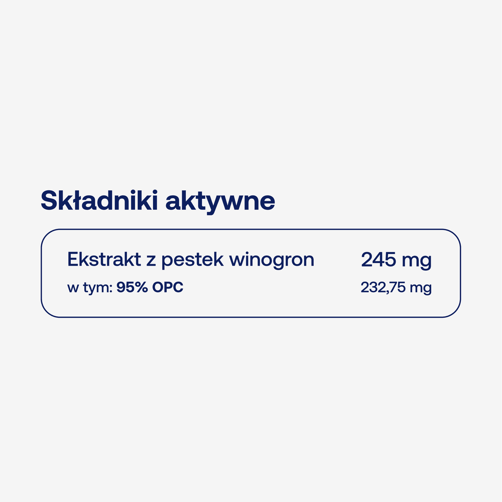 Skład BICAPS OPC ForMeds: ekstrakt z pestek winogron 245 mg, w tym 95% OPC 232,75 mg