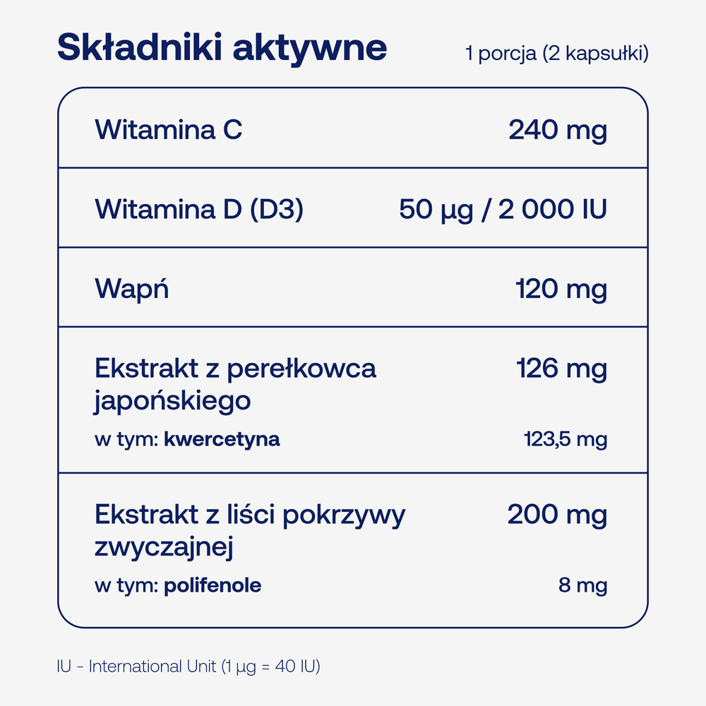 Skład BICAPS quercetin+ ForMeds: witamina C 240 mg, witamina D3 50 µg (2000 IU), wapń 120 mg, ekstrakt z perełkowca japońskiego 126 mg (kwercetyna 123,5 mg) i ekstrakt z liści pokrzywy 200 mg w porcji 2 kapsułek