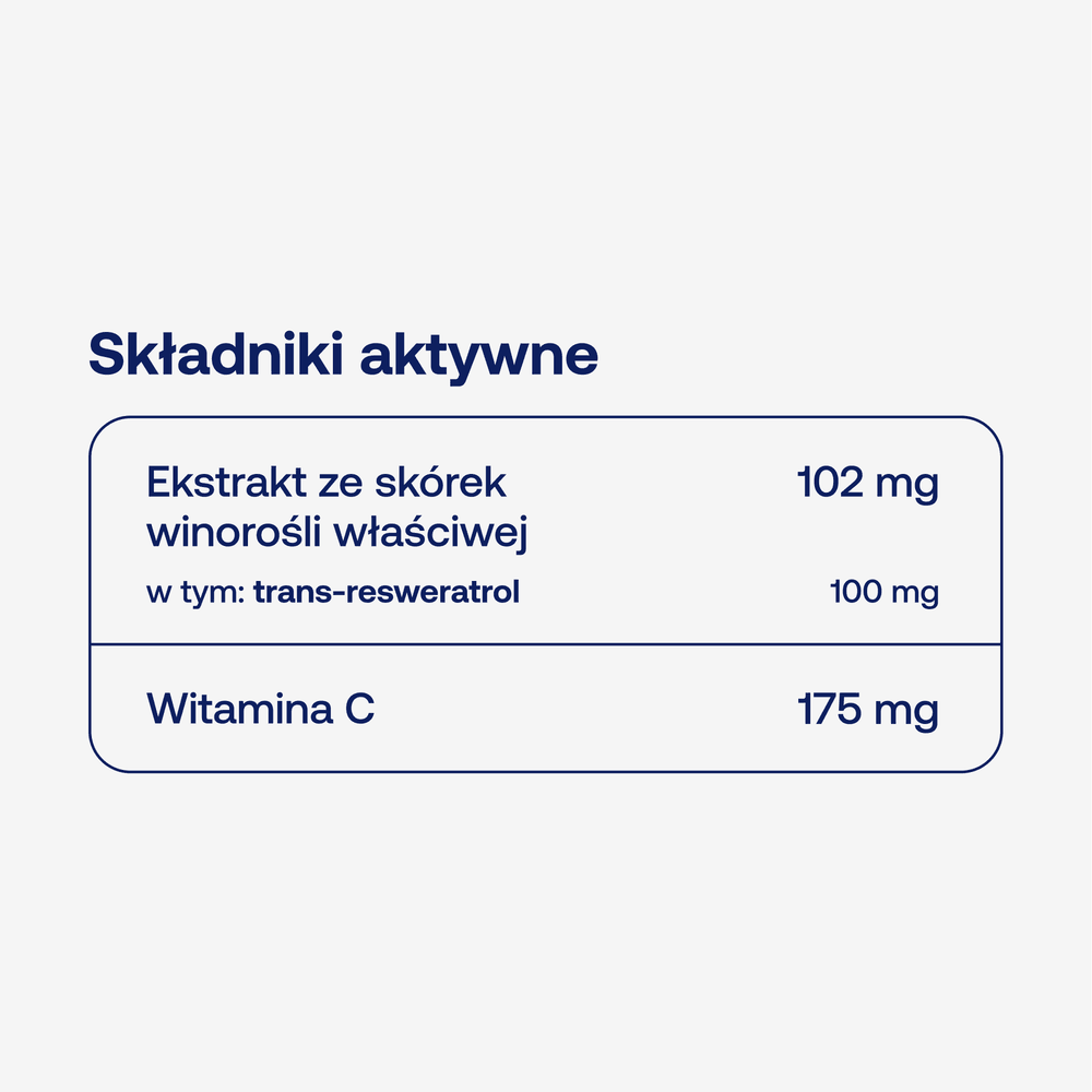 Skład BICAPS resveratrol ForMeds: ekstrakt ze skórek winorośli właściwej 102 mg, w tym trans-resweratrol 100 mg, i witamina C 175 mg w 1 kapsułce