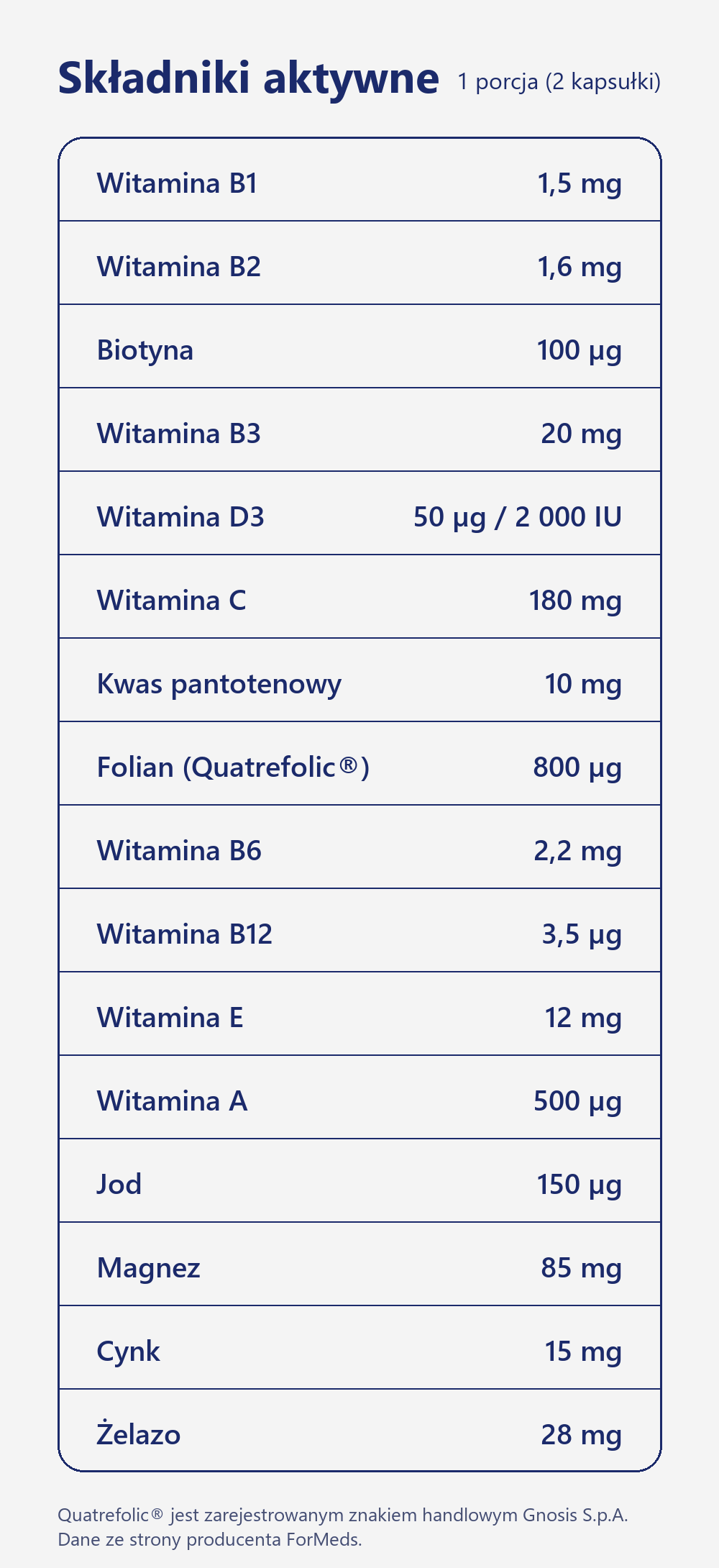 Skład PRENACAPS multi 2 ForMeds w porcji 2 kapsułek: 16 składników, m.in. żelazo 28 mg, folian Quatrefolic 800 µg, jod 150 µg i witamina D3 50 µg (2000 IU)