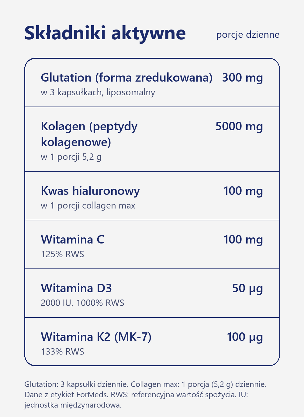 Zestaw ForMeds LIPOCAPS glutation i POWDER collagen max: glutation 300 mg, kolagen 5000 mg, kwas hialuronowy 100 mg, witaminy C, D3 i K2 w porcjach dziennych