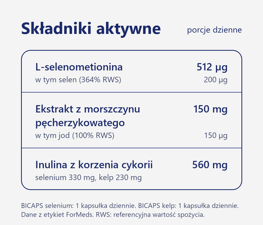 Zestaw ForMeds BICAPS selenium i kelp: selen 200 µg z L-selenometioniny i jod 150 µg z ekstraktu z morszczynu pęcherzykowatego w porcjach dziennych