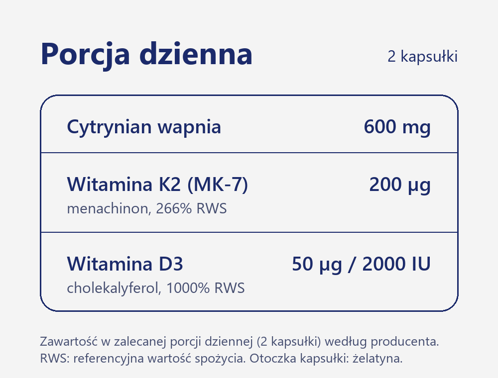 Zawartość porcji dziennej D3 + Calcium + K2 (MK-7) 60 kapsułek: 600 mg cytrynianu wapnia, 200 µg witaminy K2 i 50 µg (2000 IU) witaminy D3 w 2 kapsułkach
