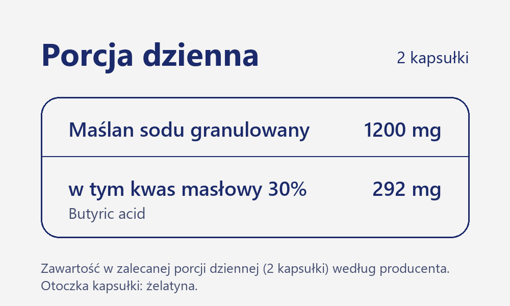 Zawartość porcji dziennej Maślanu sodu 1200: w 2 kapsułkach 1200 mg maślanu sodu, w tym kwas masłowy 30%: 292 mg