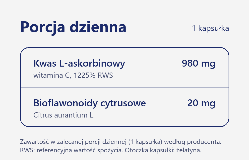 Zawartość porcji dziennej Witaminy C + Bioflawonoidy 60 kapsułek: 980 mg kwasu L-askorbinowego i 20 mg bioflawonoidów cytrusowych w 1 kapsułce