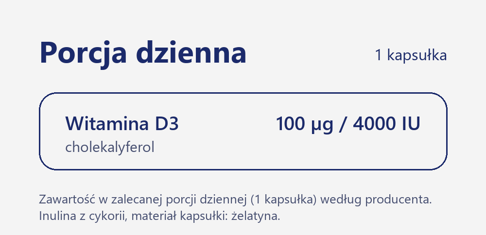 Zawartość porcji dziennej Witaminy D3 4000 IU 60 kapsułek: 100 µg, czyli 4000 IU witaminy D3 w 1 kapsułce