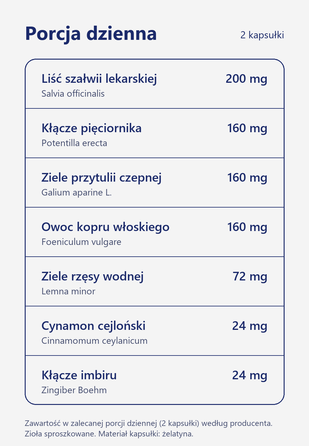 Zawartość porcji dziennej Ziół świętej Hildegardy: w 2 kapsułkach 200 mg liścia szałwii, 160 mg kłącza pięciornika, 160 mg ziela przytulii, 160 mg owocu kopru włoskiego, 72 mg rzęsy wodnej, 24 mg cynamonu i 24 mg imbiru