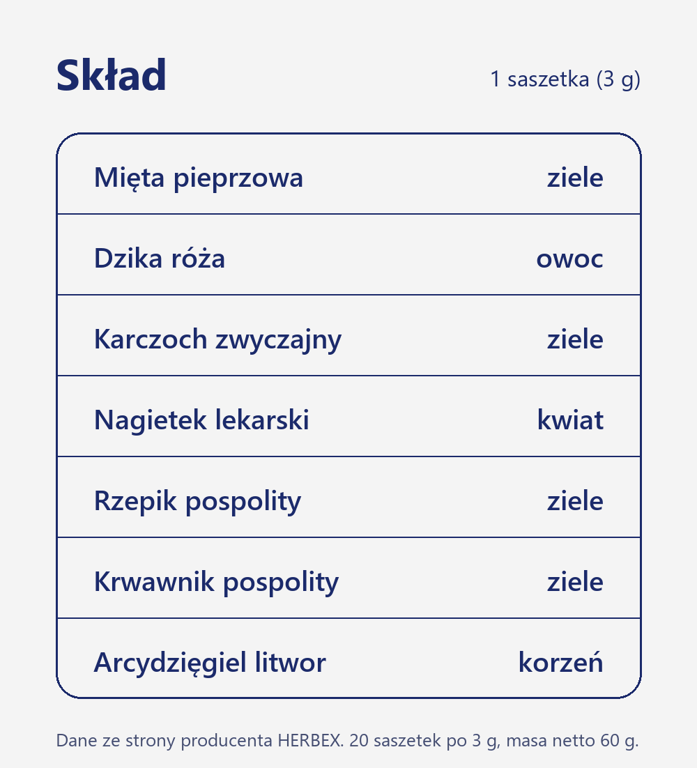 Skład herbaty Herbex Gorzka herbata żołądkowa: mięta, dzika róża, karczoch, nagietek, rzepik, krwawnik i arcydzięgiel