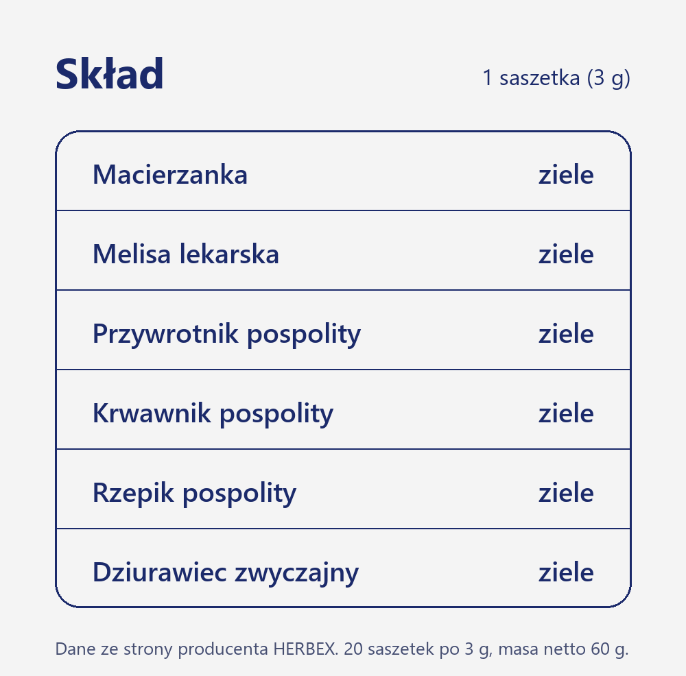 Skład herbaty Herbex Herbata dla kobiet: macierzanka, melisa, przywrotnik, krwawnik, rzepik i dziurawiec