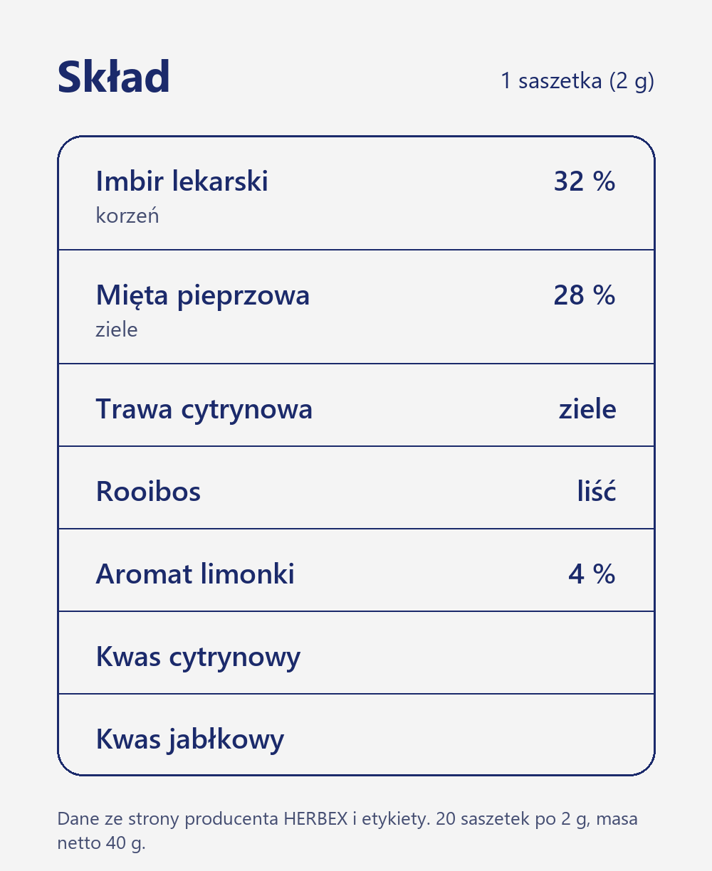 Skład herbaty Herbex Herbata imbirowa Mojito: imbir 32 %, mięta 28 %, trawa cytrynowa, rooibos, aromat limonki 4 %, kwas cytrynowy i jabłkowy