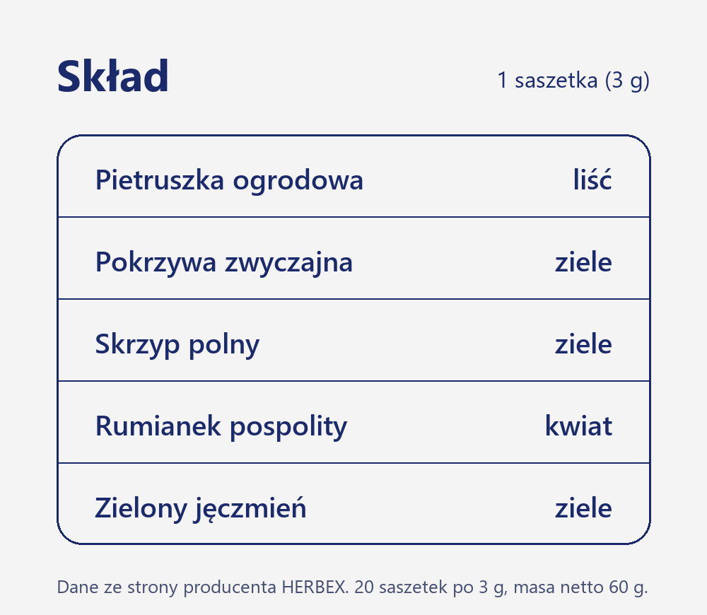 Skład herbaty Herbex Herbata nerkowa: pietruszka, pokrzywa, skrzyp, rumianek i zielony jęczmień
