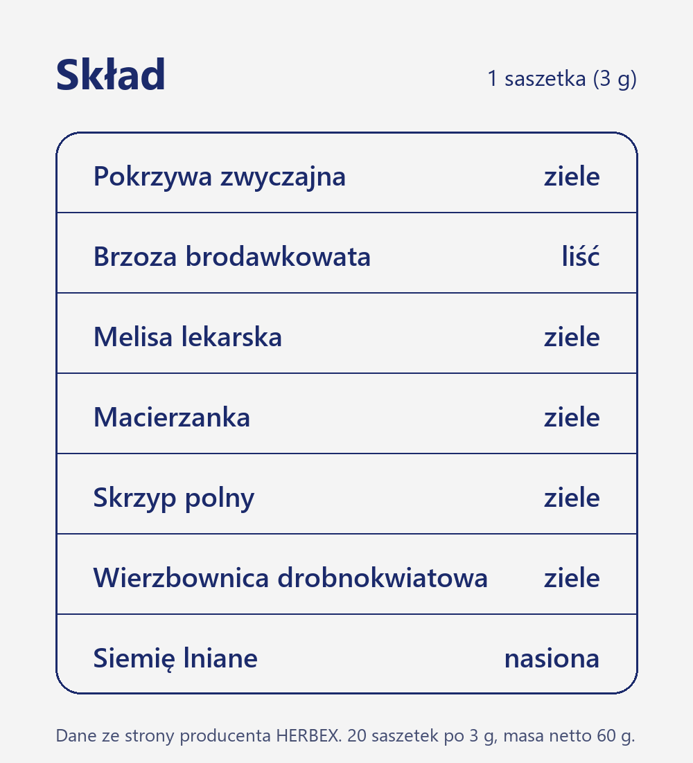Skład herbaty Herbex Herbata urologiczna: pokrzywa, brzoza, melisa, macierzanka, skrzyp, wierzbownica i siemię lniane