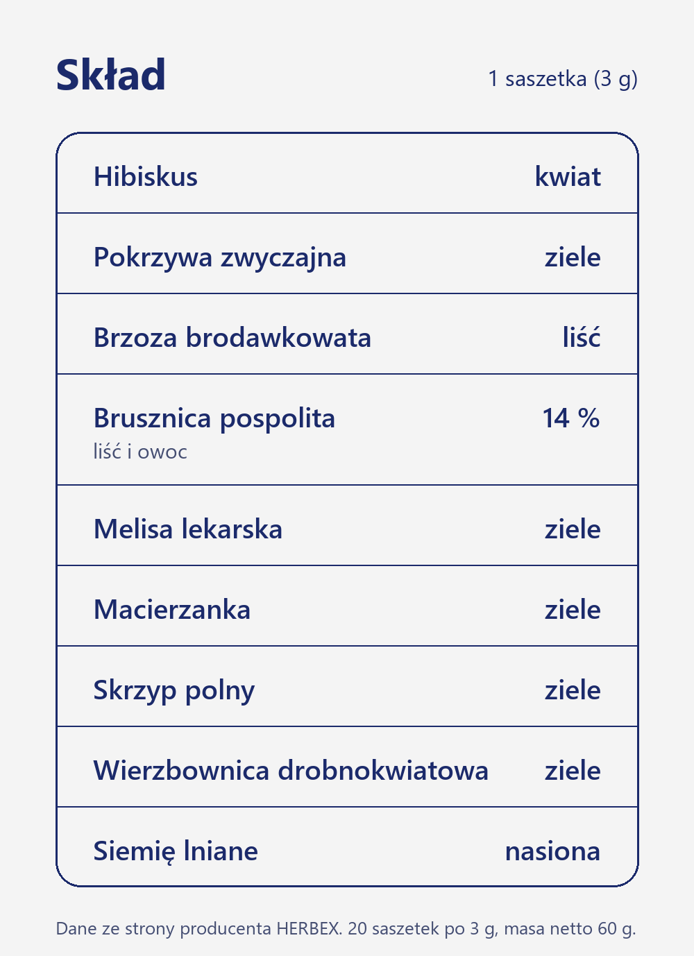 Skład herbaty Herbex Herbata urologiczna z brusznicą: brusznica 14 %, hibiskus, brzoza, pokrzywa, skrzyp, wierzbownica, melisa, macierzanka i siemię lniane