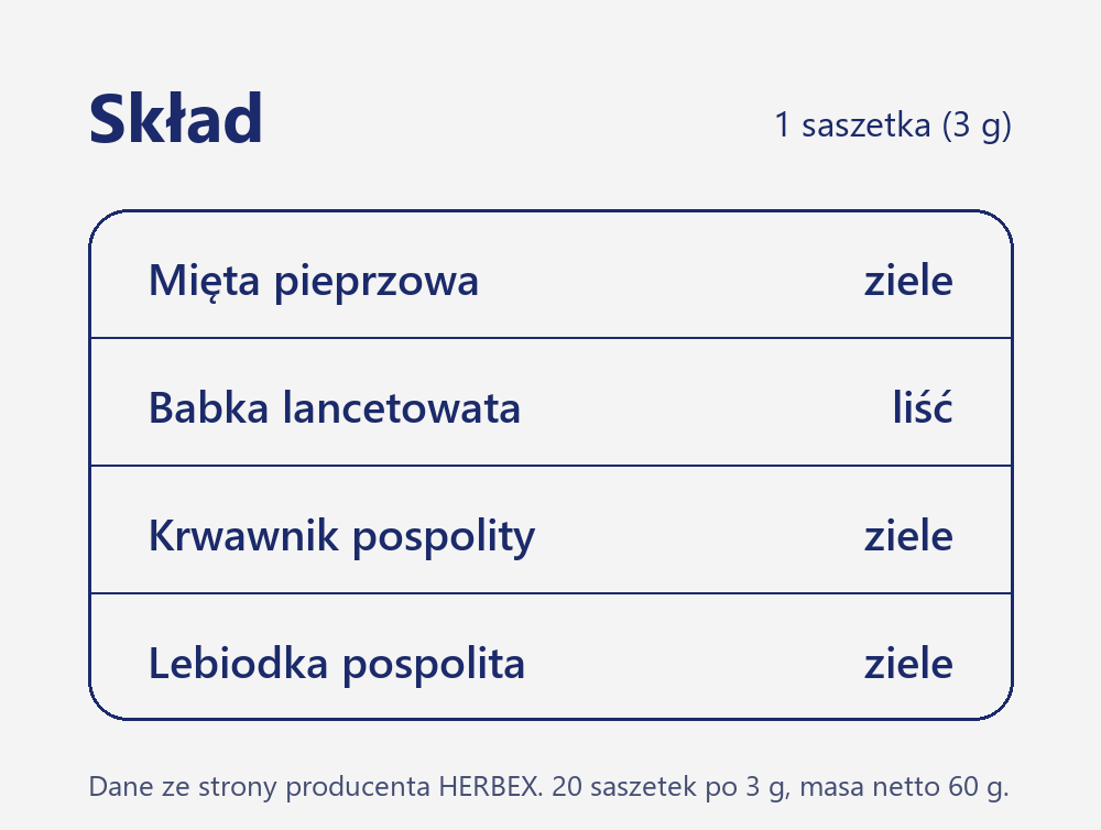 Skład herbaty Herbex Herbata wspomagająca oskrzela: mięta pieprzowa, babka lancetowata, krwawnik i lebiodka