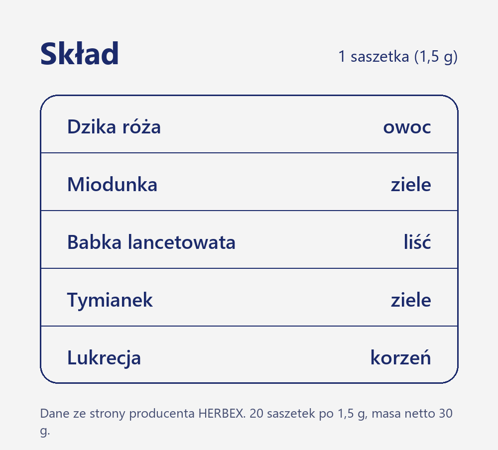 Skład herbatki Herbex Kýchalko: dzika róża, miodunka, babka lancetowata, tymianek i lukrecja
