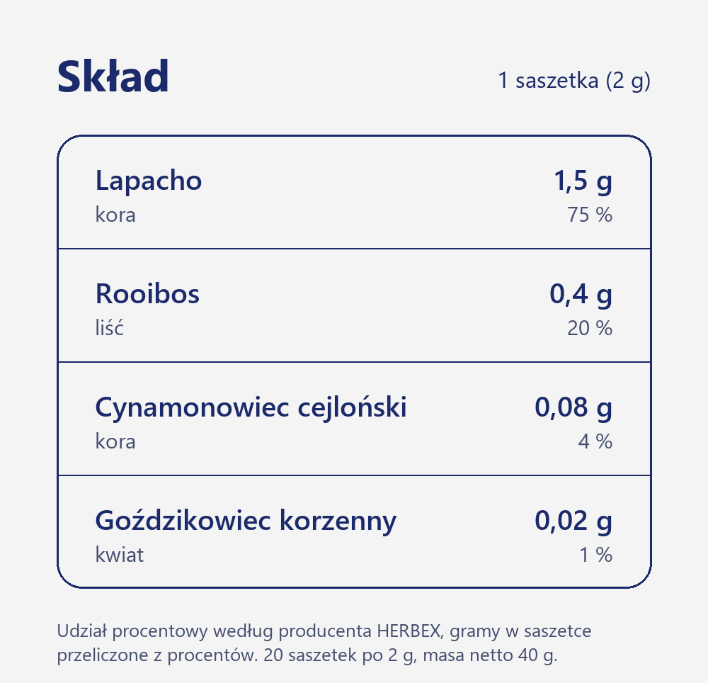 Skład herbaty Herbex Lapacho: kora lapacho 75 %, liść rooibosa 20 %, kora cynamonowca cejlońskiego 4 %, kwiat goździkowca 1 % w saszetce 2 g