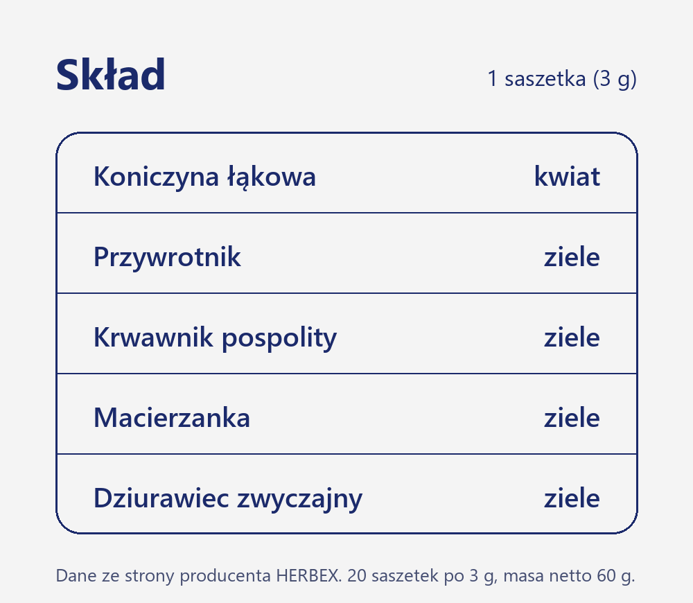 Skład herbaty Herbex Menopauza herbatka z koniczyną: koniczyna łąkowa, przywrotnik, krwawnik, macierzanka i dziurawiec