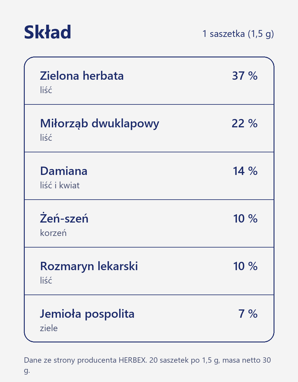 Skład herbaty Herbex Mózg i Pamięć: zielona herbata 37 %, miłorząb 22 %, damiana 14 %, żeń-szeń 10 %, rozmaryn 10 %, jemioła 7 %