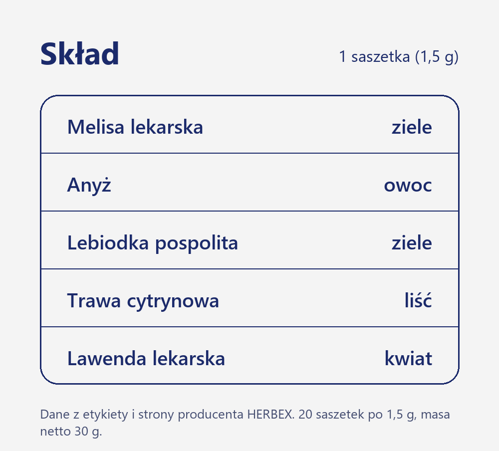 Skład herbatki Herbex Neposedko: melisa, anyż, lebiodka pospolita, trawa cytrynowa i lawenda lekarska