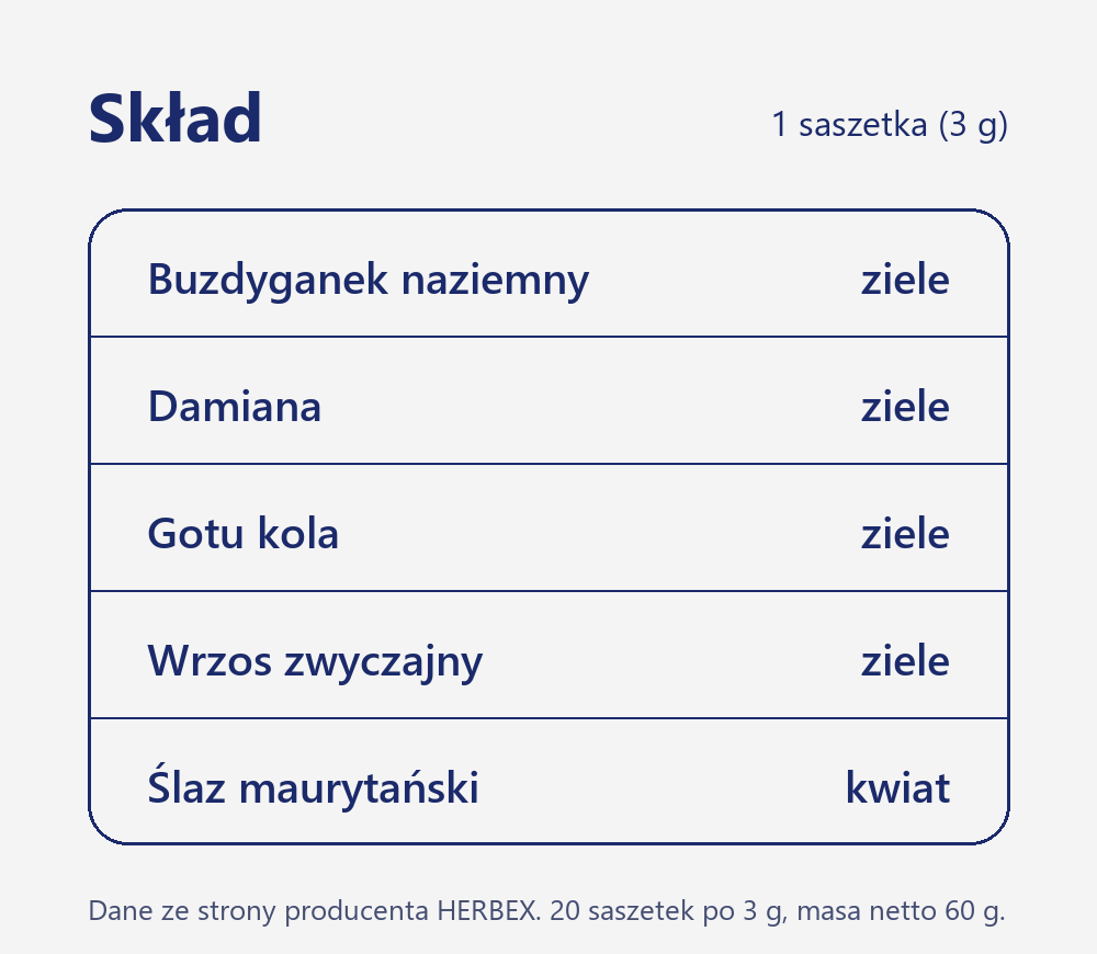 Skład herbaty Herbex Niebieskie źródło z buzdygankiem: buzdyganek naziemny, damiana, gotu kola, wrzos zwyczajny i ślaz maurytański