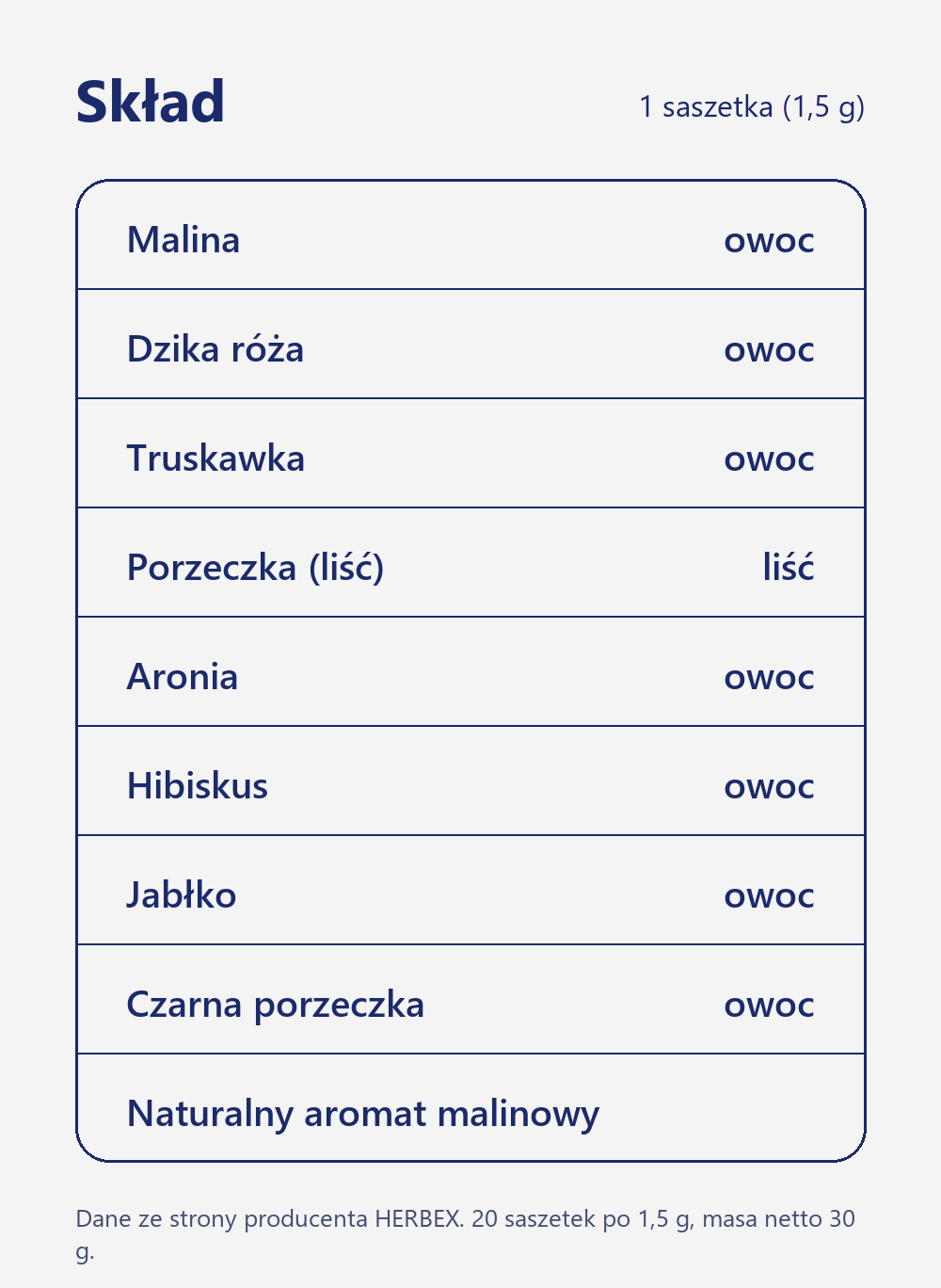 Skład herbatki Herbex Ovocníček: malina, dzika róża, truskawka, liść porzeczki, aronia, hibiskus, jabłko, czarna porzeczka i aromat malinowy