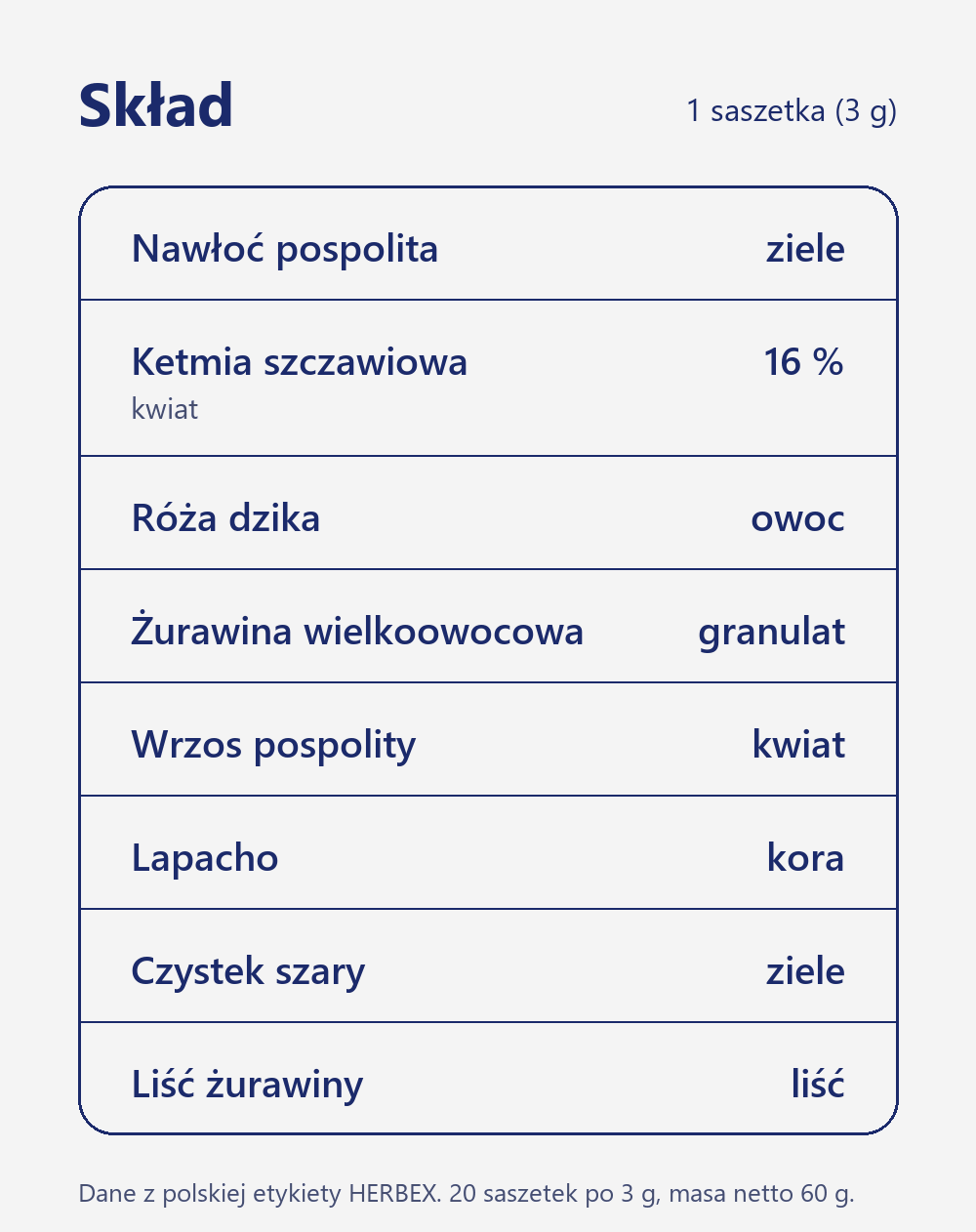Skład Herbex Układ moczowo-płciowy: nawłoć, ketmia szczawiowa 16 %, róża dzika, żurawina, wrzos, lapacho, czystek i liść żurawiny