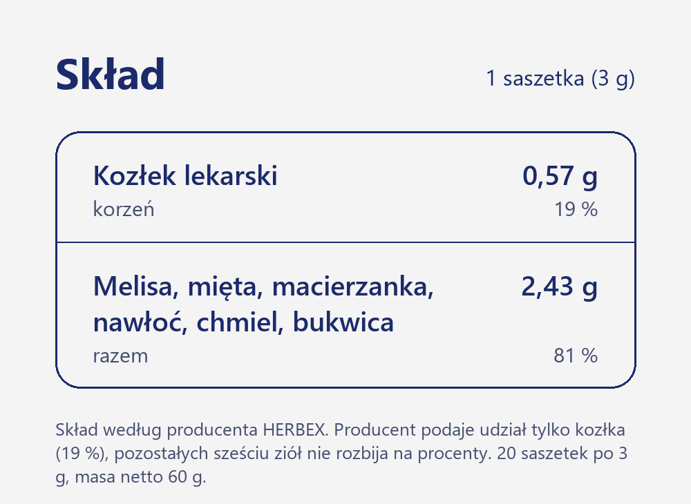 Skład herbaty Herbex Uspokojenie organizmu z kozłkiem: kozłek lekarski 19 %, melisa, mięta, macierzanka, nawłoć, chmiel i bukwica w saszetce 3 g