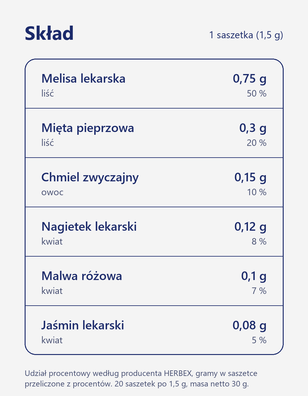 Skład herbaty Herbex Herbata Wieczorowa: melisa 50 %, mięta pieprzowa 20 %, chmiel 10 %, nagietek 8 %, malwa różowa 7 %, jaśmin 5 % w saszetce 1,5 g