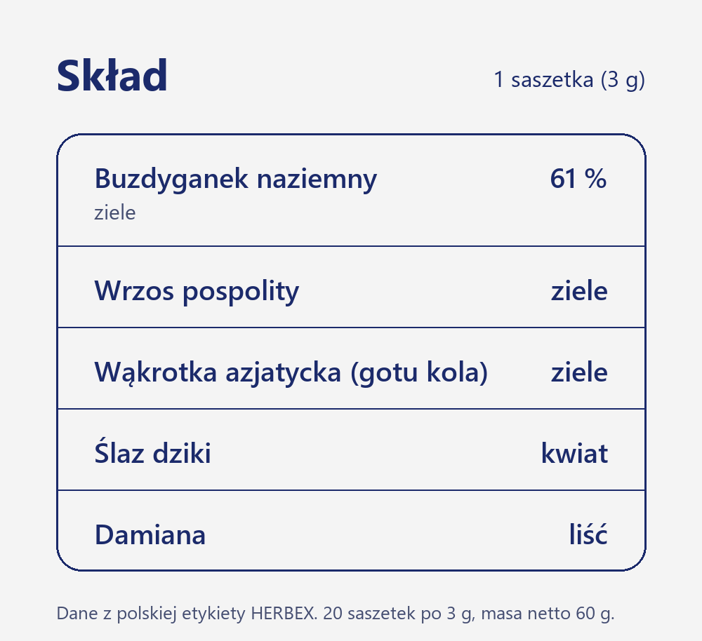 Skład Herbex Witalność i równowaga hormonalna: buzdyganek naziemny 61 %, wrzos pospolity, wąkrotka azjatycka, ślaz dziki i damiana