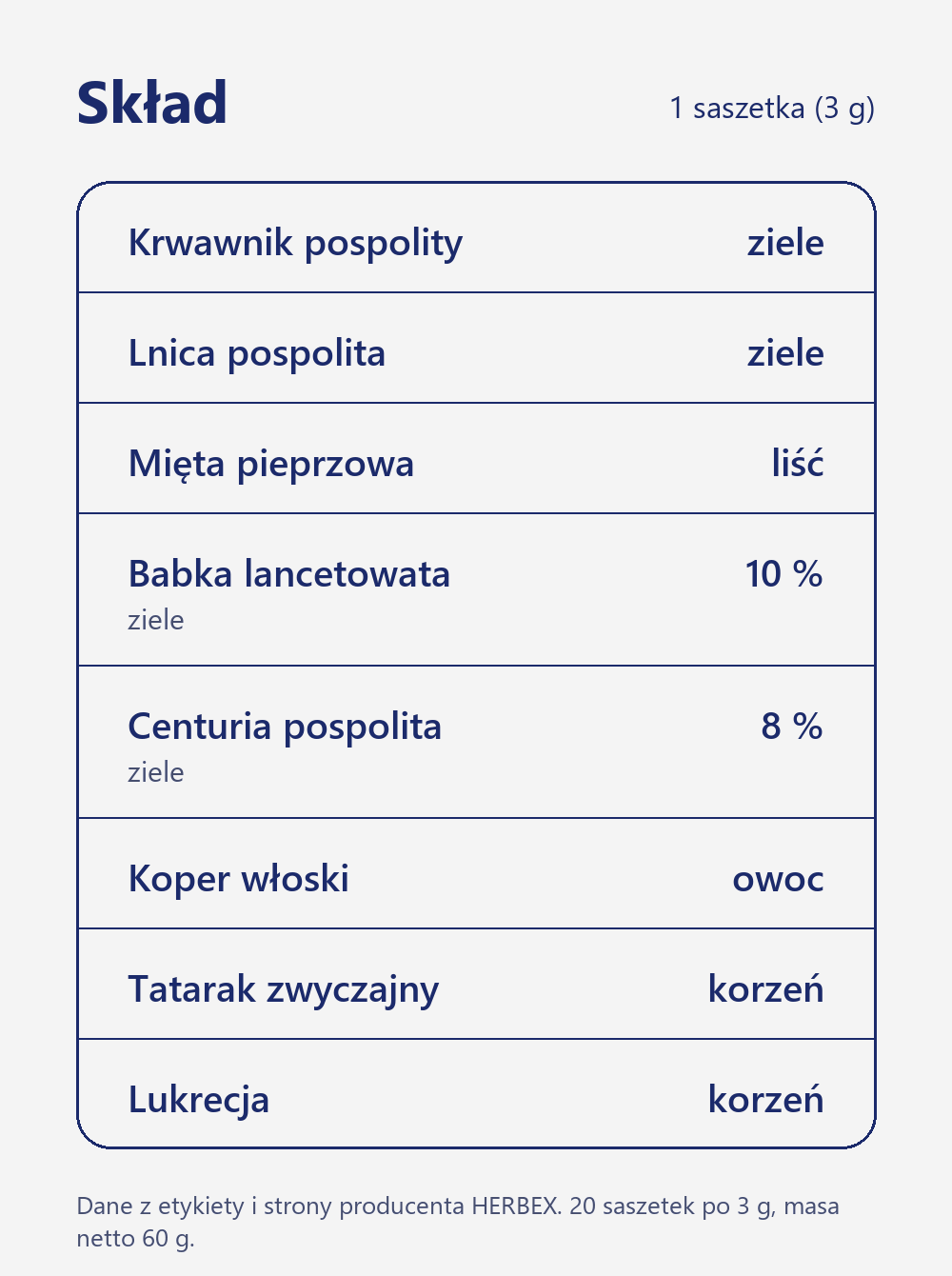 Skład herbaty Herbex Zgaga przełyku i żołądka: krwawnik, lnica, mięta, babka 10 %, centuria 8 %, koper włoski, tatarak i lukrecja