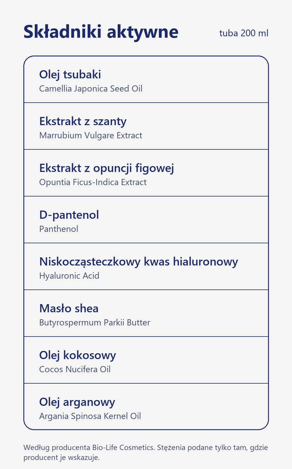 Składniki aktywne Balsam do ciała regenerujący Bałtycka Bryza 200 ml: Olej tsubaki, Ekstrakt z szanty, Ekstrakt z opuncji figowej, D-pantenol