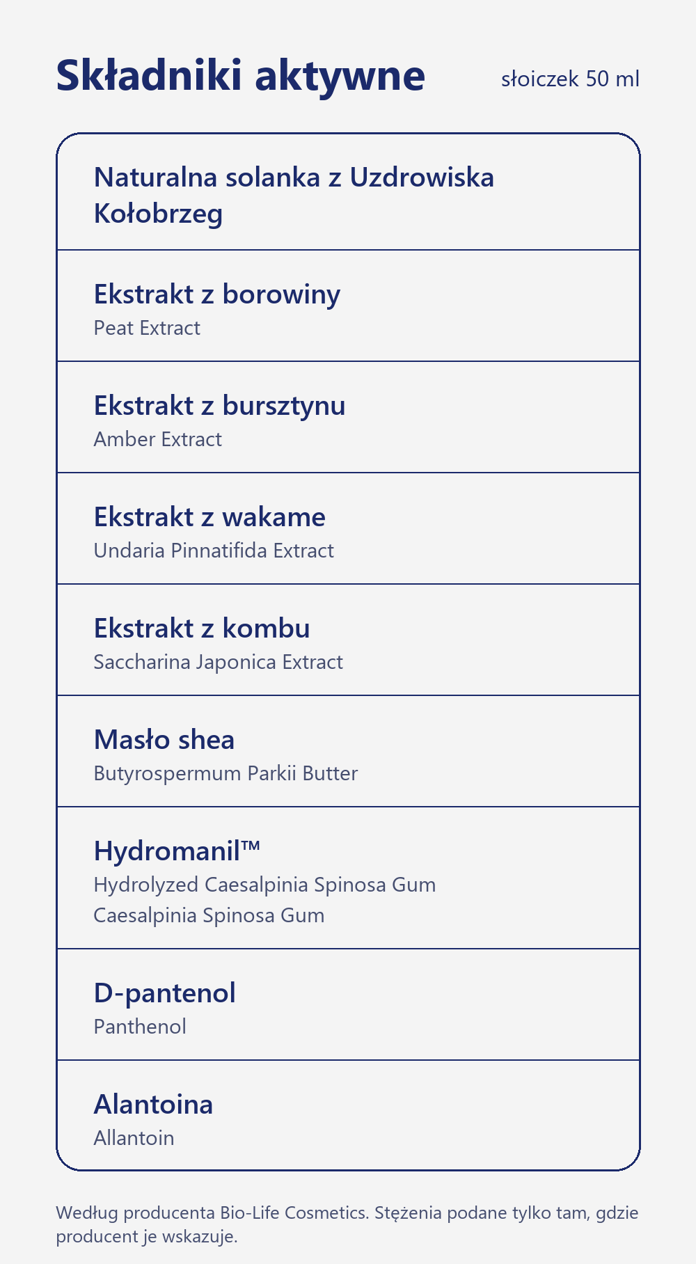 Składniki aktywne Regenerujący krem do twarzy do pielęgnacji męskiej skóry 50 ml: Naturalna solanka z Uzdrowiska Kołobrzeg, Ekstrakt z borowiny, Ekstrakt z bursztynu, Ekstrakt z wakame