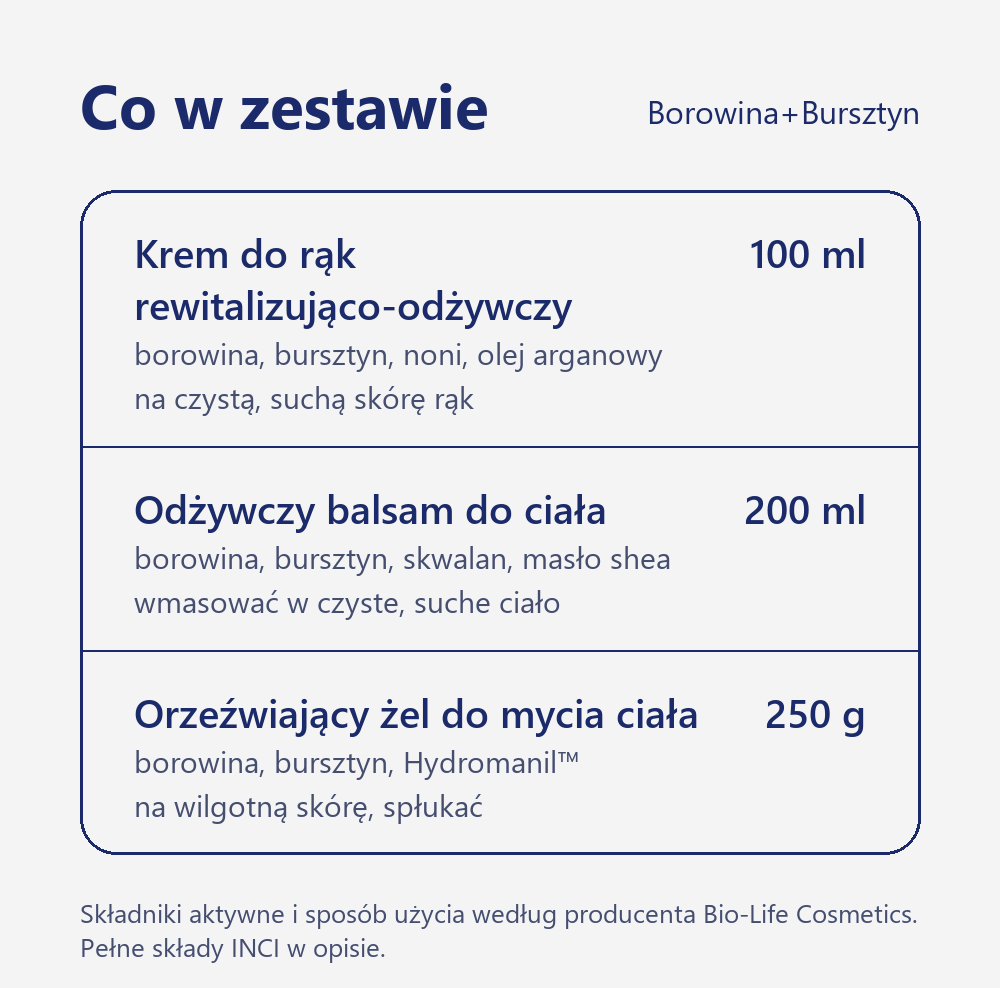 Zestaw Kołobrzeskie SPA Borowina+Bursztyn: krem do rąk 100 ml, odżywczy balsam do ciała 200 ml, orzeźwiający żel do mycia ciała 250 g, składniki aktywne i sposób użycia