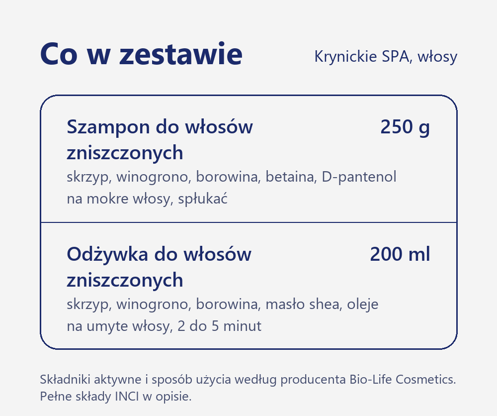 Zestaw Krynickie SPA: szampon 250 g i odżywka 200 ml do włosów zniszczonych, osłabionych i wypadających, składniki aktywne i sposób użycia