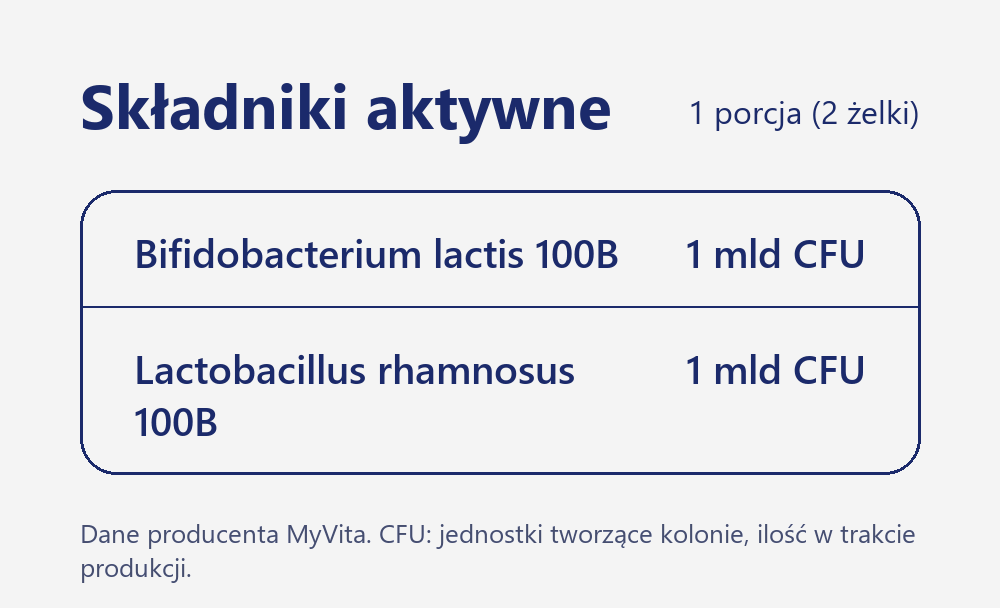 Skład MyVita Probiotic żelki, 60 sztuk: Bifidobacterium lactis 100B 1 mld CFU, Lactobacillus rhamnosus 100B 1 mld CFU