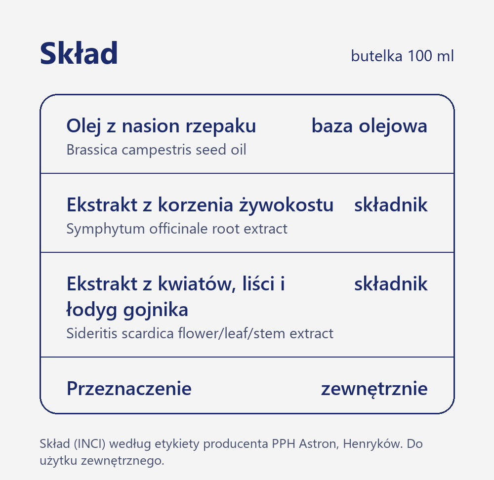 Skład oleju żywokostowego z gojnikiem FORTE Astron 100 ml: olej z nasion rzepaku, ekstrakt z korzenia żywokostu, ekstrakt z kwiatów, liści i łodyg gojnika