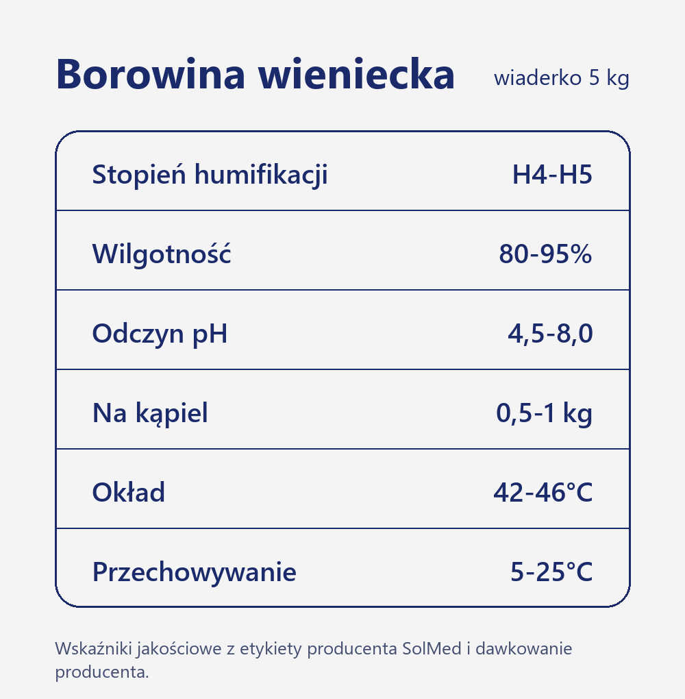 Borowina wieniecka 5 kg: humifikacja H4-H5, wilgotność 80-95%, pH 4,5-8,0, kąpiel 0,5-1 kg, okład 42-46°C