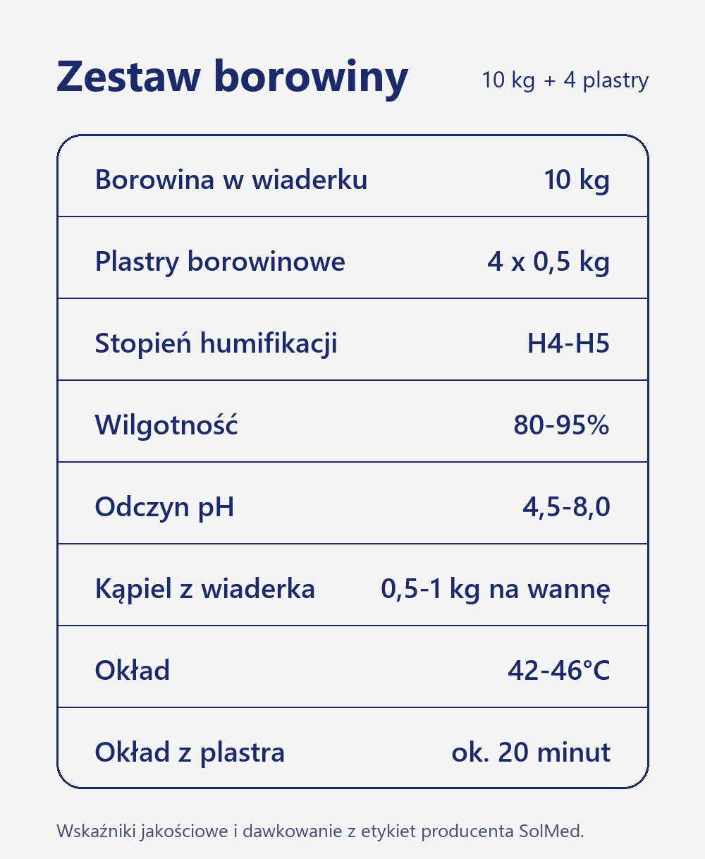 Zestaw borowinowy SolMed: wiaderko 10 kg i 4 plastry 0,5 kg, humifikacja H4-H5, wilgotność 80-95%, pH 4,5-8,0, kąpiel 0,5-1 kg, okład 42-46°C
