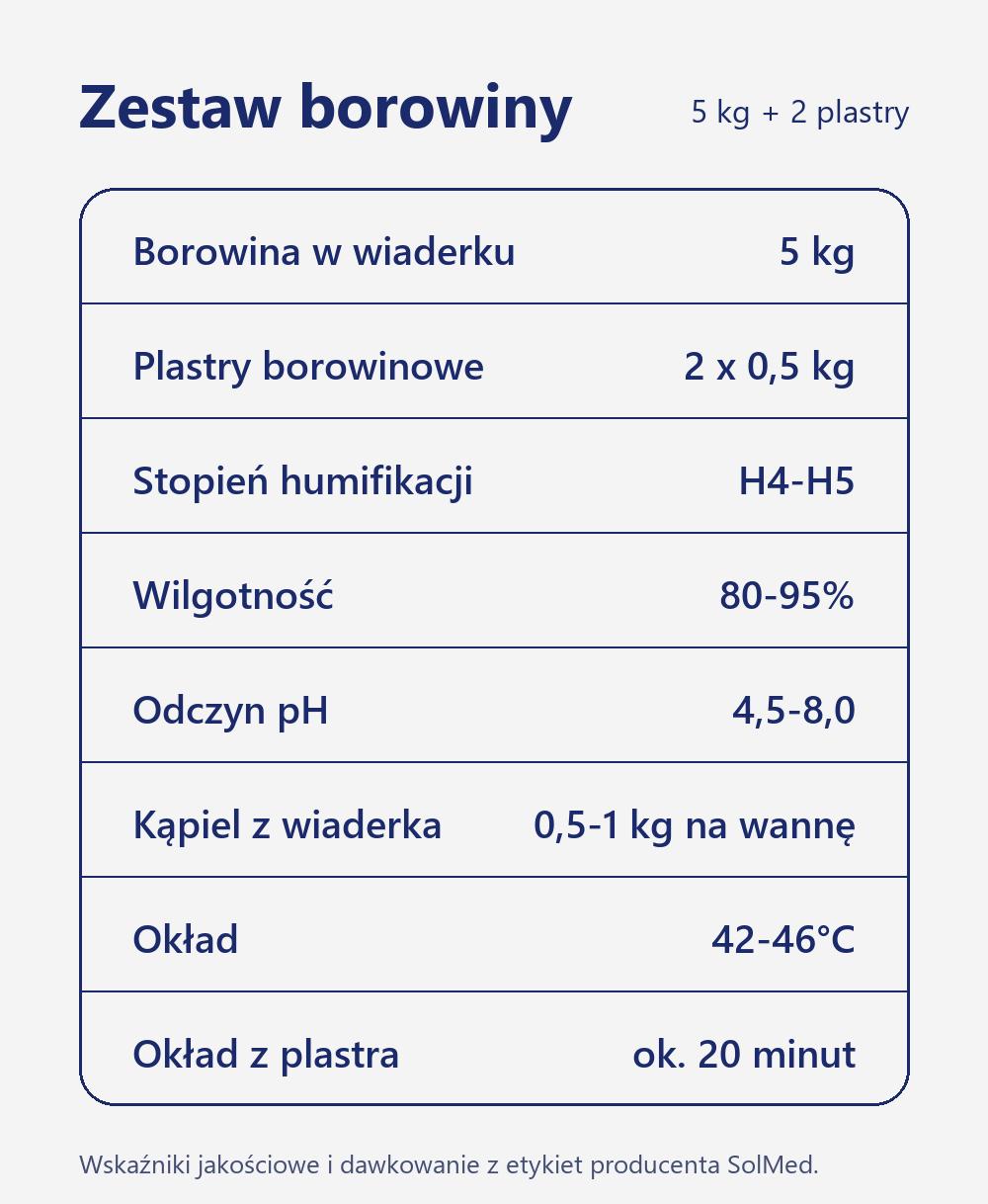Zestaw borowinowy SolMed: wiaderko 5 kg i 2 plastry 0,5 kg, humifikacja H4-H5, wilgotność 80-95%, pH 4,5-8,0, kąpiel 0,5-1 kg, okład 42-46°C