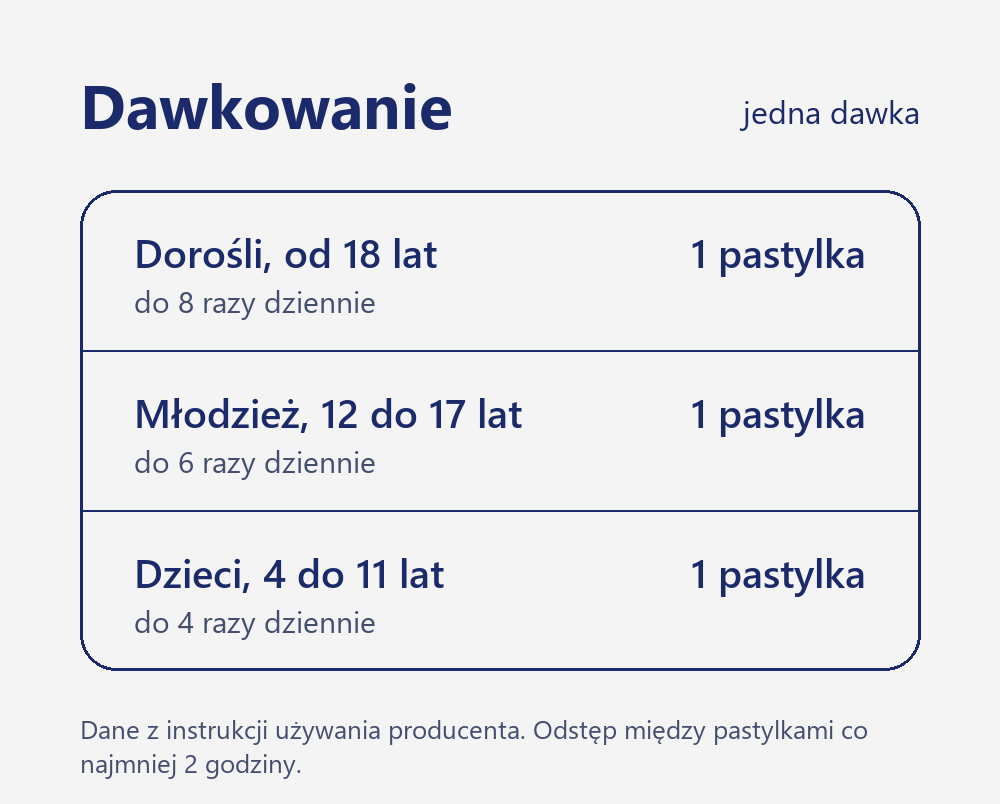 Stilaxx pastylki, dawkowanie wg wieku