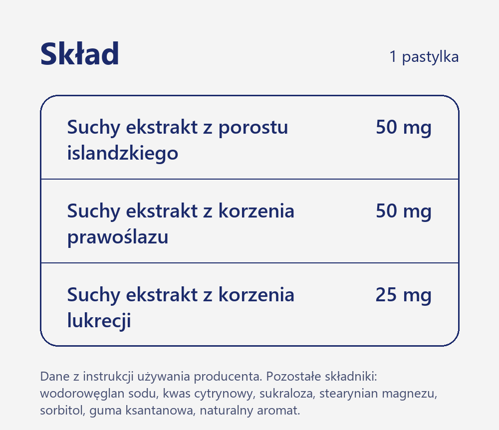 Stilaxx pastylki, skład