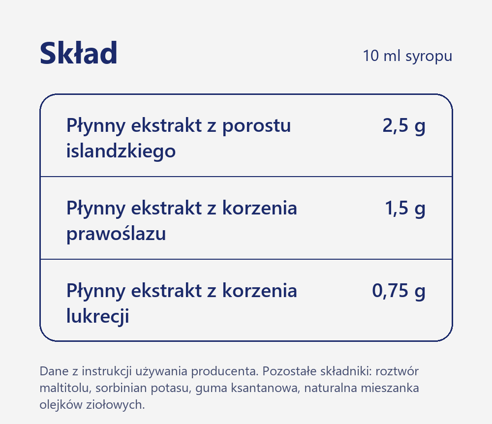Stilaxx syrop, skład